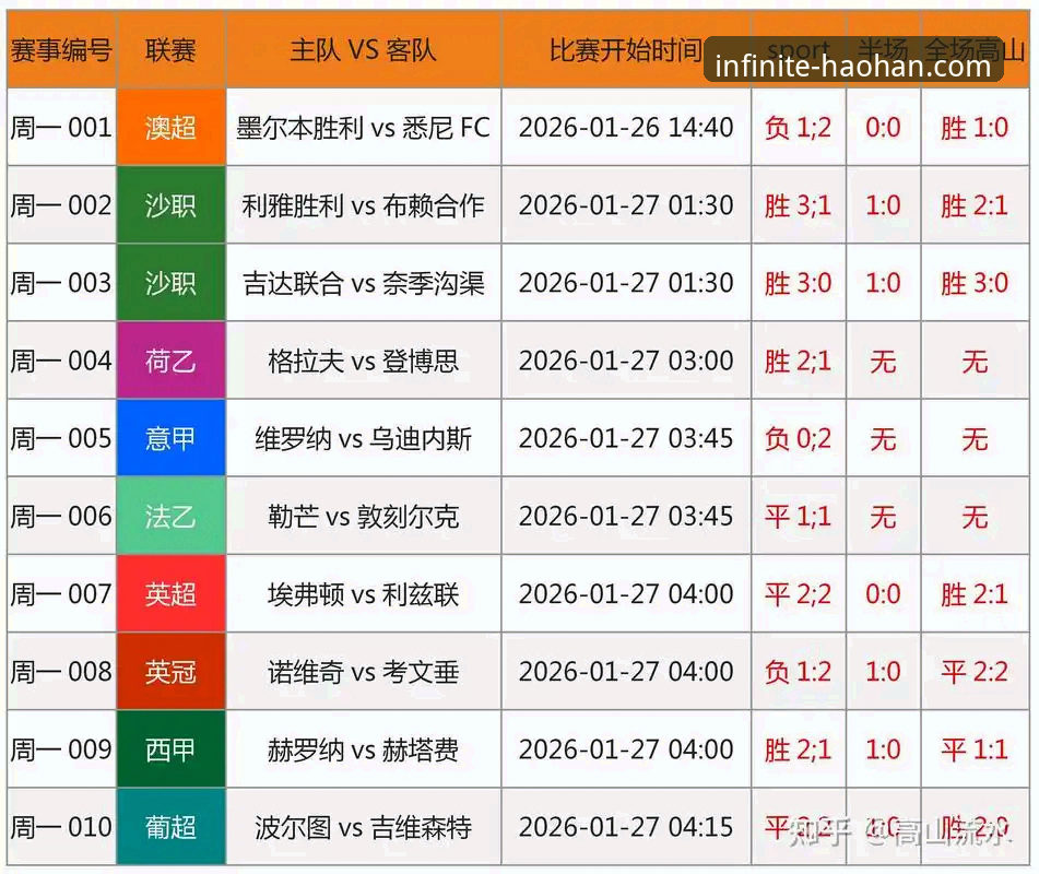 体育资讯平台 英格兰0-1日本赛事复盘:体育资讯平台必备观赛分析技巧